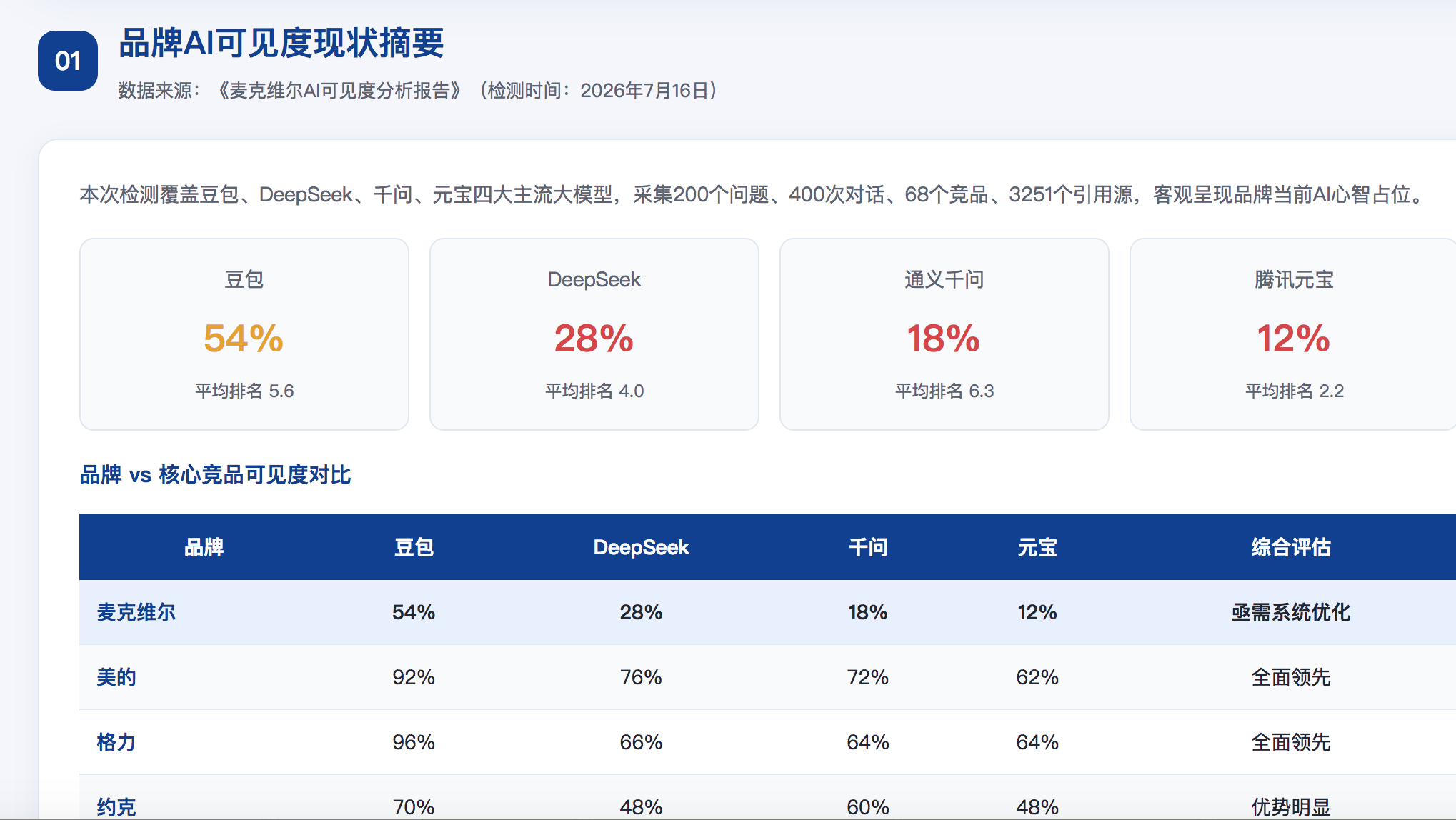 南充GEO分析报告-品牌ai搜索结果诊断